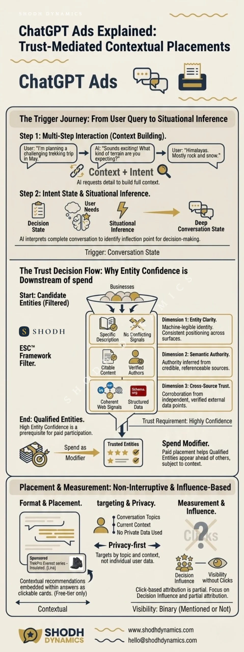 Chatgpt ads trust mediated mechanics